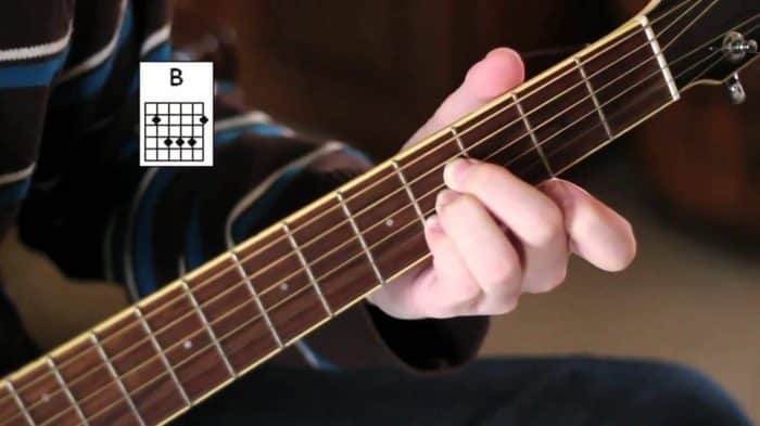 Materi Kunci Dasar Gitar Lengkap terbaru