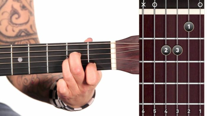 kunci dasar gitar lengkap
