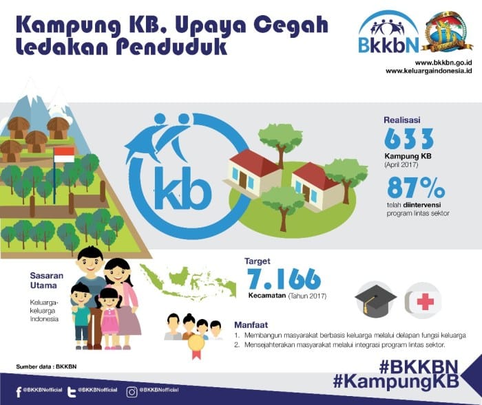 Gaji dan Kesejahteraan Keluarga terbaru