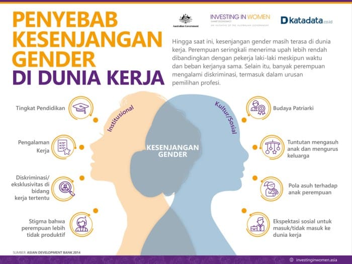gaji perempuan menelisik kesenjangan muslimah Analisis Kesenjangan Gaji Gender terbaru