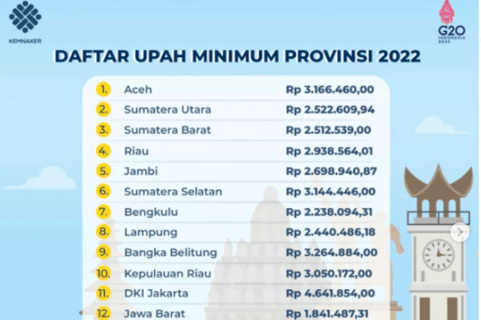 gaji minimum