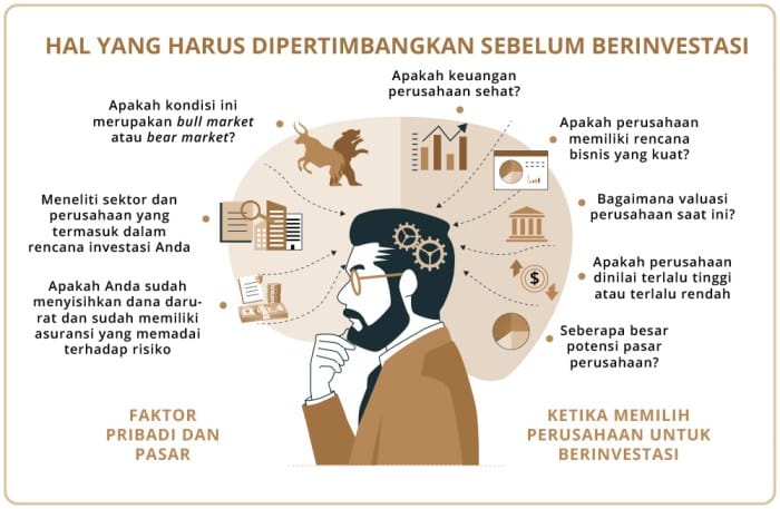 Strategi Investasi untuk Maksimalkan Gaji