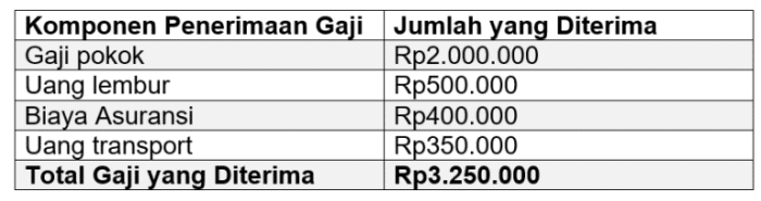 Keseimbangan Gaji dan Produktivitas terbaru