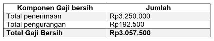 Keseimbangan Gaji dan Produktivitas