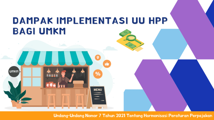 Dampak Pajak pada Gaji terbaru