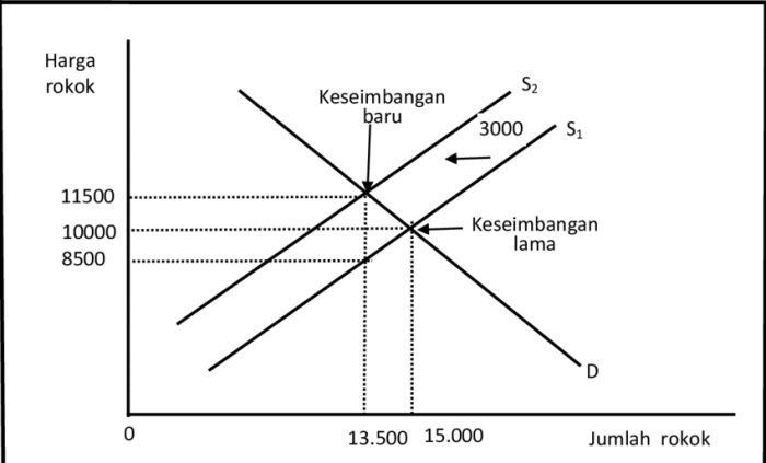 Dampak Pajak pada Gaji Dampak Pajak pada Gaji