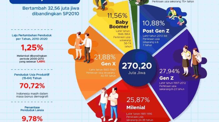 Pekerjaan dengan Bonus Kinerja yang Menguntungkan