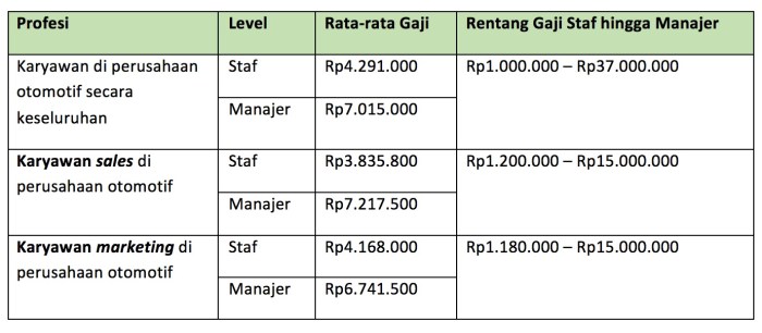 industri teknologi min