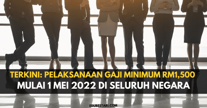 Gaji Minimum Regional 2024 terbaru