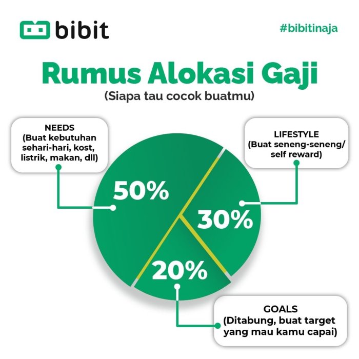 Cara Mengelola Penghasilan dengan Bijak terbaru
