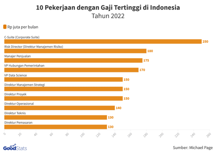 pelayan gaji restoran pekerjaan pekerja vagas polisi menyamar odisi rendah ramadhan formais abre caged kerja segamat ditugaskan provinsi puluhan jadi Pekerjaan di Bidang Kesehatan dengan Gaji Besar terbaru