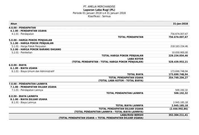 Rencana Keuangan Berdasarkan Gaji terbaru Rencana Keuangan Berdasarkan Gaji terbaru