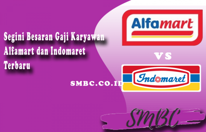 Daftar Gaji Karyawan Alfamart Bogor