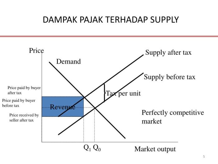 pajak pengaruh insiden pajak pengaruh insiden