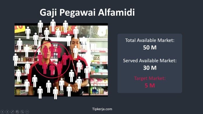 Gaji Alfamart Medan terbaru
