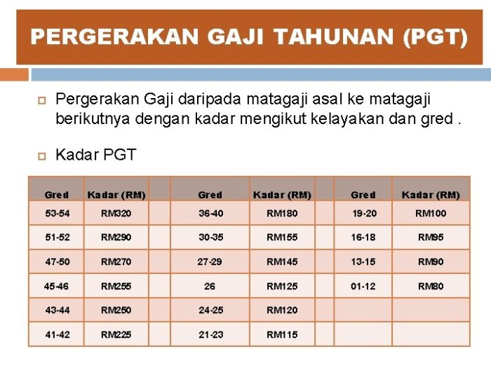 Kebijakan Kenaikan Gaji Tahunan