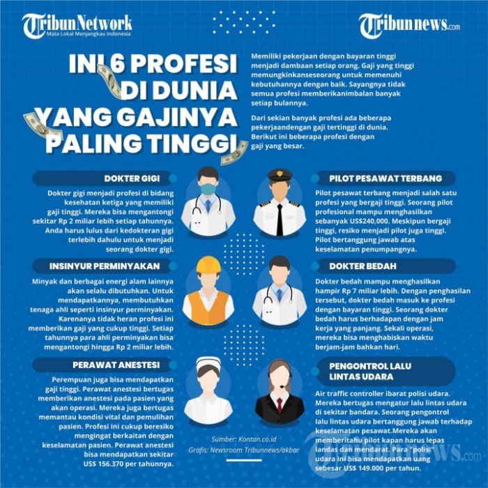 Pekerjaan di Bidang Kesehatan dengan Gaji Besar terbaru Pekerjaan di Bidang Kesehatan dengan Gaji Besar