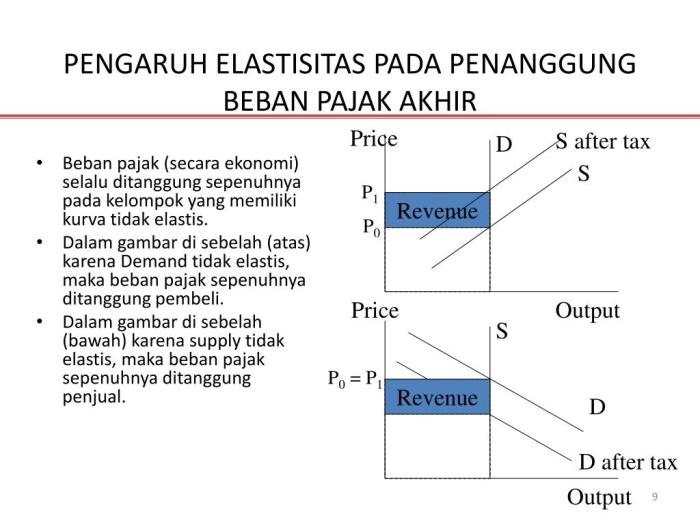 Dampak Pajak pada Gaji Dampak Pajak pada Gaji terbaru