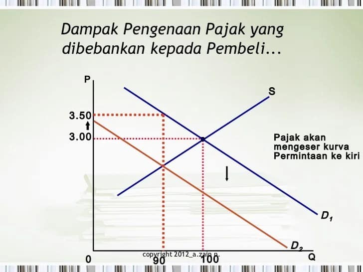 Dampak Pajak pada Gaji pajak beban akhir penanggung perpajakan