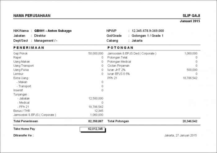 Gaji dan Kesejahteraan Keluarga terbaru