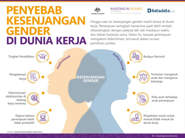 Jenis jenis ketimpangan sosial penyebab dampak dan solusi