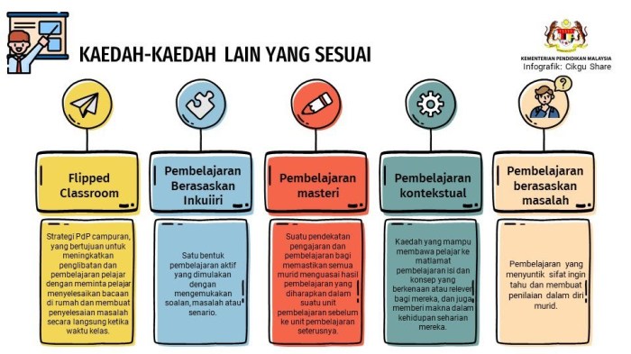 Strategi pengajaran bahasa Inggris multilevel