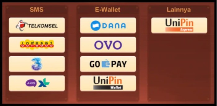Top up chip pulsa smartfren