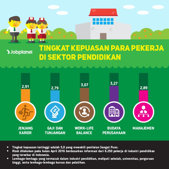 Karier sebagai konselor pendidikan