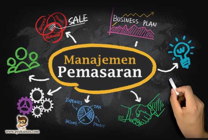 Kursus manajemen pemasaran