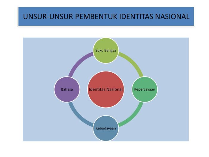 Unsur unsur pembentuk nasionalisme