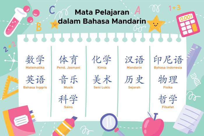 Beasiswa mandarin pelatihan taiwan