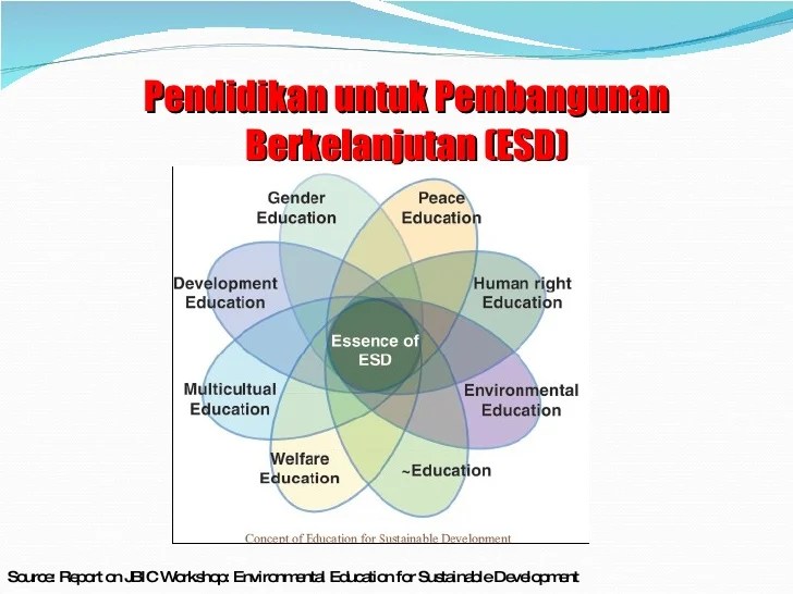 Pendidikan untuk pembangunan berkelanjutan