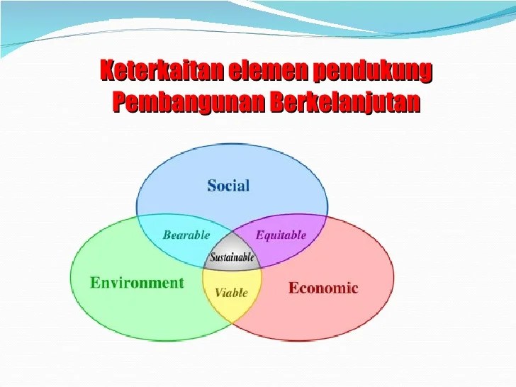 Pendidikan untuk pembangunan berkelanjutan