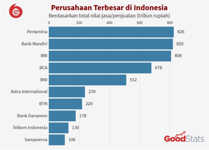 Gaji PT Pupuk Indonesia