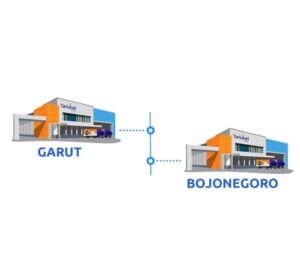Gaji PT Sariguna Primatirta