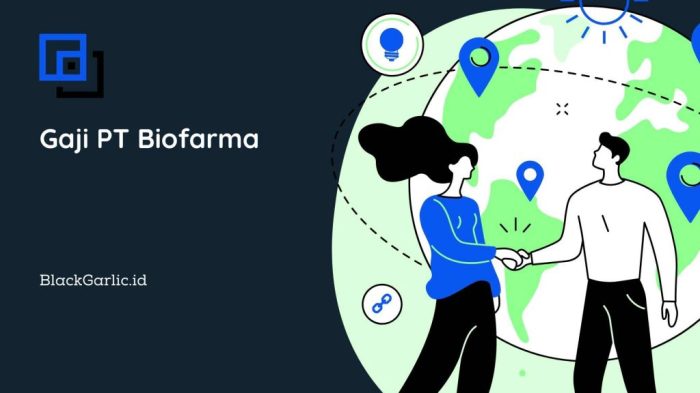 Gaji Karyawan di PT Bio Farma