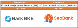 Gaji PT Bank Kesejahteraan Ekonomi