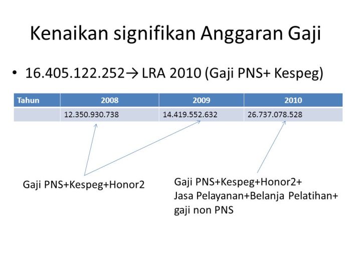 Perbandingan Gaji di PT Asuransi Raksa Pratikara vs PT Reasuransi Indonesia Utama