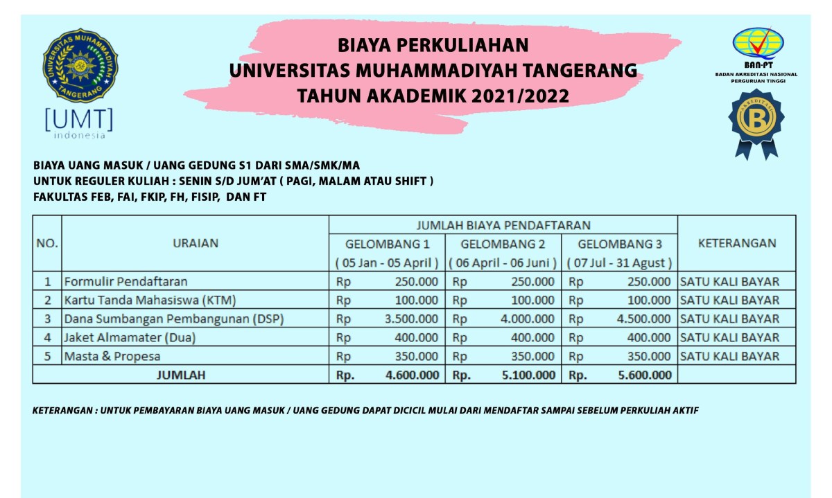 Biaya masuk SMA Pusaka 1 Jakarta