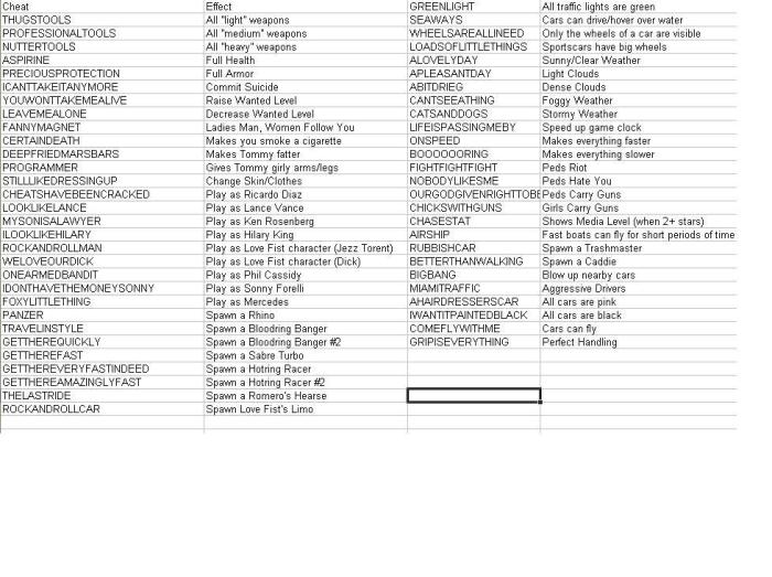 Cheat gta 4