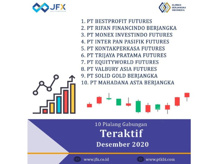 Gaji pt bestprofit future