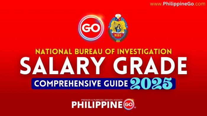 Gaji investigator 2025