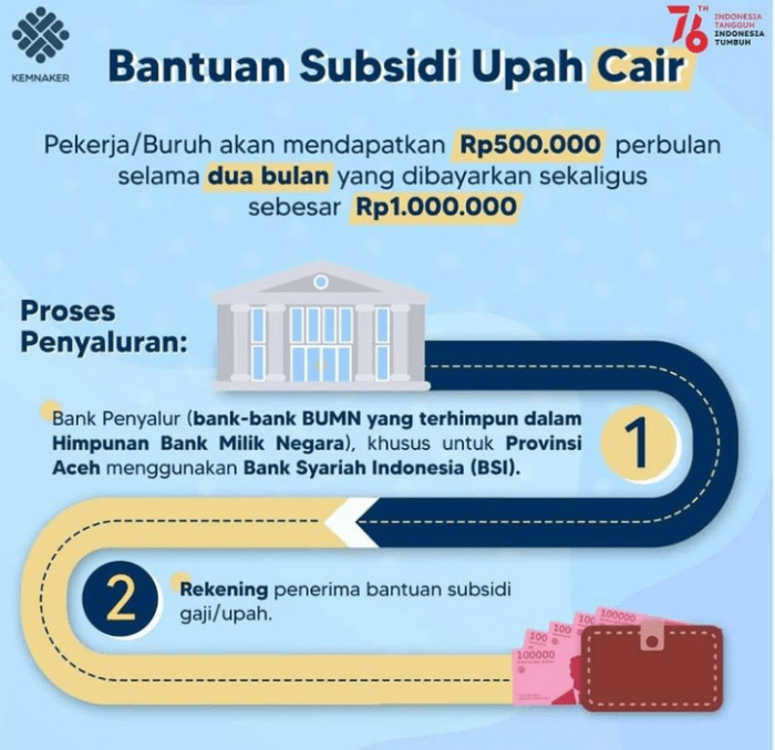 Gaji bpd sumatera barat