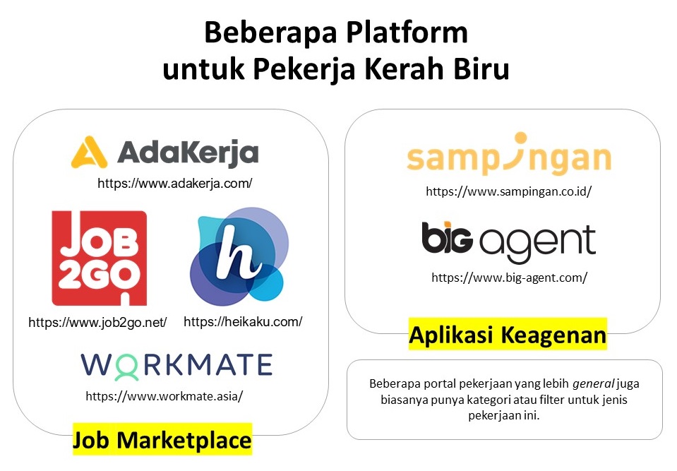 How to apply job in indonesia