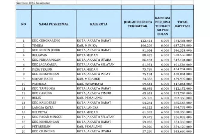 Gaji pelatih kesehatan