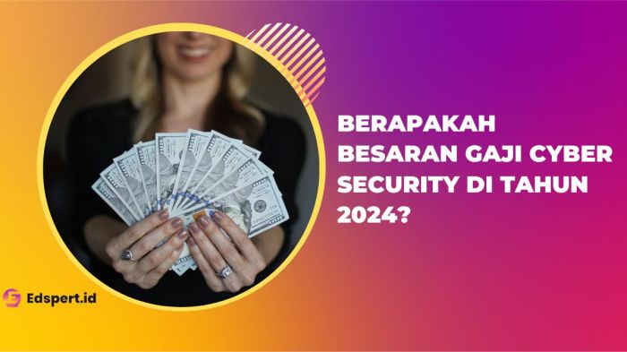 Gaji digital agency 2025