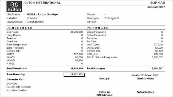 Gaji pt mobilkamu group indonesia