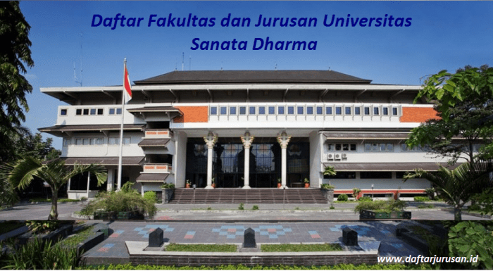 Universitas kuliah biaya sanata Gaji lulusan universitas sanata dharma usd sleman usd