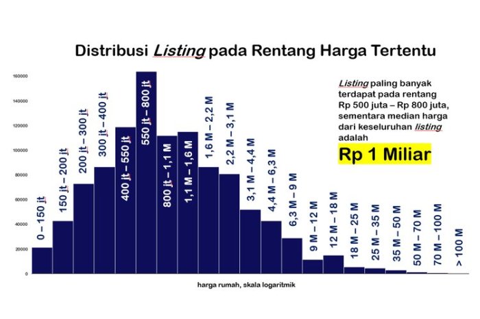 Gaji rcti terupdate