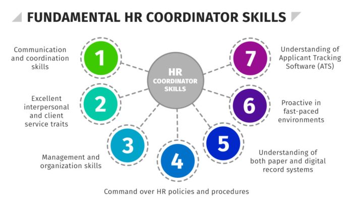 Gaji hr coordinator